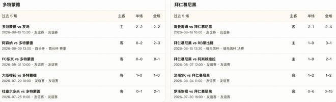 半全场分析:多特蒙德受让压力不小,看好拜仁赢得新赛季首冠