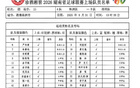 刚刚!“湘超”株洲队vs邵阳队首发名单公布