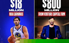 投资高手，卡斯比NBA生涯赚1800万，如今其风投公司管理8亿资产