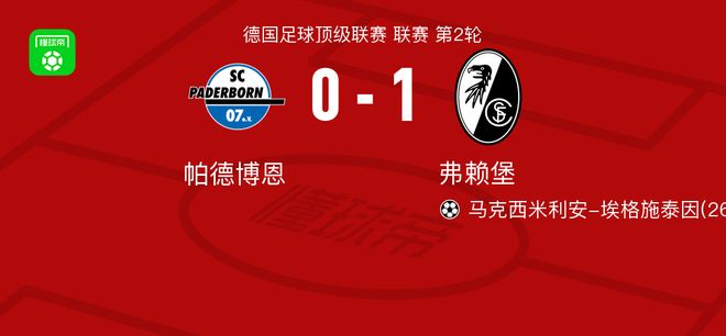 弗赖堡客场1-0帕德博恩,埃格施泰因制胜球