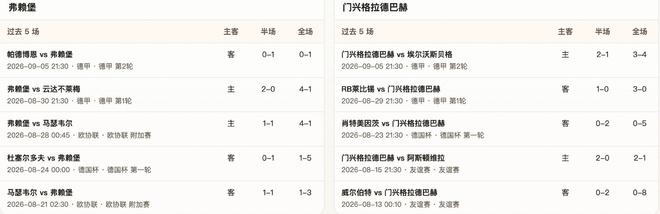 半全场分析：弗赖堡 vs 门兴格拉德巴赫，看好弗赖堡拿下门兴